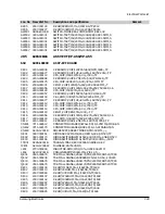 Preview for 118 page of Samsung VP-A50 Service Manual