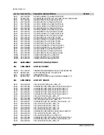 Preview for 119 page of Samsung VP-A50 Service Manual