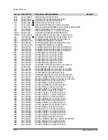 Preview for 123 page of Samsung VP-A50 Service Manual