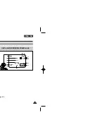 Preview for 17 page of Samsung VP-D10 Owner'S Instruction Book