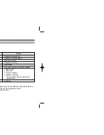 Preview for 78 page of Samsung VP-D10 Owner'S Instruction Book