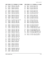 Preview for 82 page of Samsung VP-D10 Service Manual