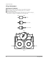 Preview for 82 page of Samsung VP-D20 Service Manual