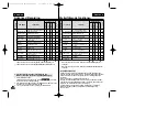 Предварительный просмотр 36 страницы Samsung VP-D200 Owner'S Instruction Manual