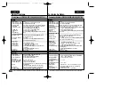 Предварительный просмотр 106 страницы Samsung VP-D200 Owner'S Instruction Manual