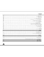 Preview for 5 page of Samsung VP-D250 Manual