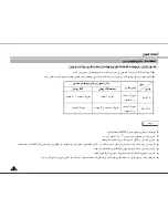 Preview for 25 page of Samsung VP-D250 Manual