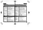 Предварительный просмотр 105 страницы Samsung VP-D30(i) Owner'S Instruction Book