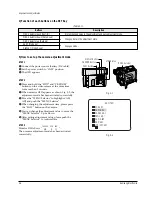 Preview for 60 page of Samsung VP-D30 Service Manual