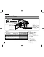 Preview for 14 page of Samsung VP-D310 Manual