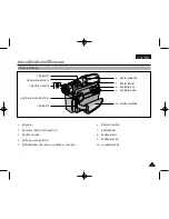 Предварительный просмотр 15 страницы Samsung VP-D310 Manual