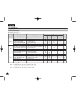 Preview for 36 page of Samsung VP-D310 Manual