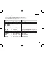 Preview for 105 page of Samsung VP-D310 Manual