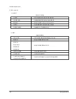 Preview for 136 page of Samsung VP-D353 Service Manual