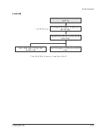 Preview for 165 page of Samsung VP-D353 Service Manual