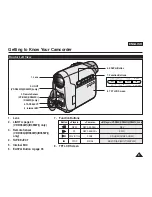 Preview for 9 page of Samsung VP-D361 Owner'S Instruction Book