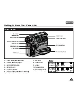 Preview for 11 page of Samsung VP-D361 Owner'S Instruction Book