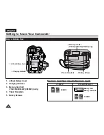 Preview for 12 page of Samsung VP-D361 Owner'S Instruction Book