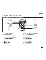 Preview for 13 page of Samsung VP-D361 Owner'S Instruction Book