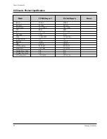 Preview for 10 page of Samsung VP-D361 Service Manual