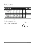 Preview for 22 page of Samsung VP-D361 Service Manual