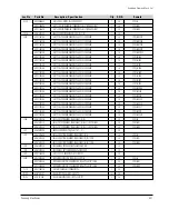 Preview for 67 page of Samsung VP-D361 Service Manual