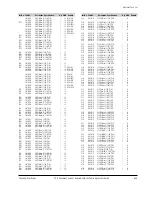 Preview for 107 page of Samsung VP-D361 Service Manual