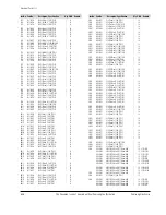 Preview for 108 page of Samsung VP-D361 Service Manual