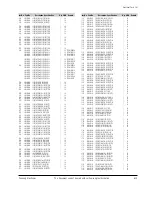 Preview for 117 page of Samsung VP-D361 Service Manual