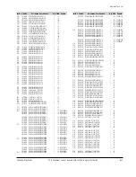 Preview for 119 page of Samsung VP-D361 Service Manual