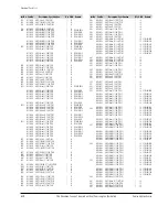 Preview for 120 page of Samsung VP-D361 Service Manual