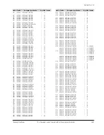 Preview for 121 page of Samsung VP-D361 Service Manual