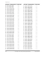 Preview for 122 page of Samsung VP-D361 Service Manual