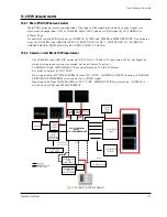 Preview for 197 page of Samsung VP-D361 Service Manual