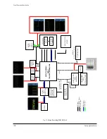 Preview for 198 page of Samsung VP-D361 Service Manual