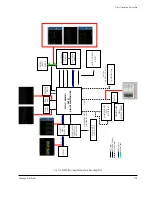 Preview for 199 page of Samsung VP-D361 Service Manual