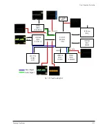 Preview for 203 page of Samsung VP-D361 Service Manual