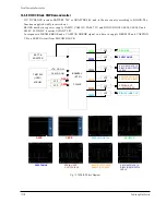 Preview for 208 page of Samsung VP-D361 Service Manual