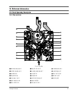 Preview for 211 page of Samsung VP-D361 Service Manual