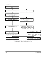 Preview for 228 page of Samsung VP-D361 Service Manual