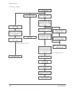 Preview for 234 page of Samsung VP-D361 Service Manual