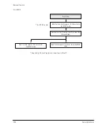 Preview for 236 page of Samsung VP-D361 Service Manual