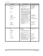 Preview for 252 page of Samsung VP-D361 Service Manual