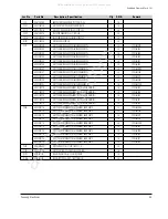 Предварительный просмотр 51 страницы Samsung VP-D361W Service Manual