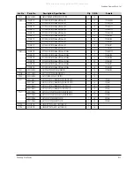 Предварительный просмотр 57 страницы Samsung VP-D361W Service Manual