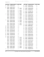 Предварительный просмотр 84 страницы Samsung VP-D361W Service Manual