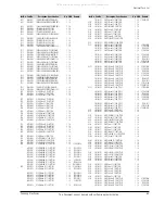 Предварительный просмотр 87 страницы Samsung VP-D361W Service Manual