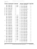 Предварительный просмотр 88 страницы Samsung VP-D361W Service Manual