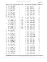 Предварительный просмотр 89 страницы Samsung VP-D361W Service Manual