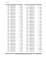 Preview for 94 page of Samsung VP-D361W Service Manual